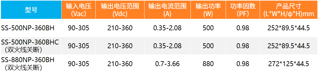 选型表.png 选型表.png