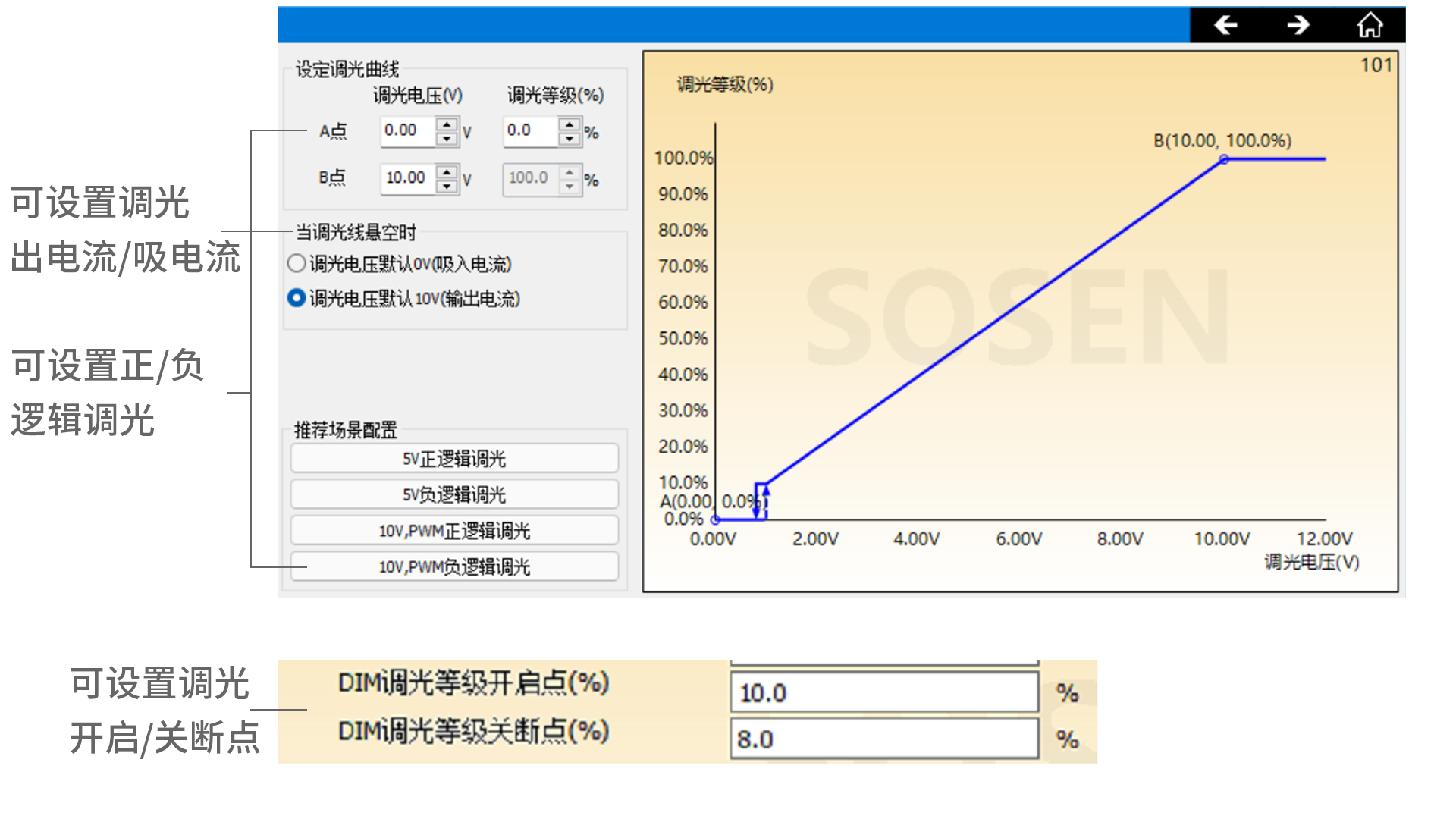 DIM调光.png DIM调光.png