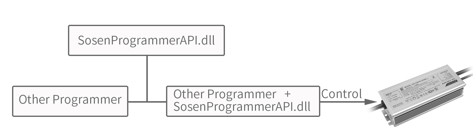 开发拓展.png 开发拓展.png