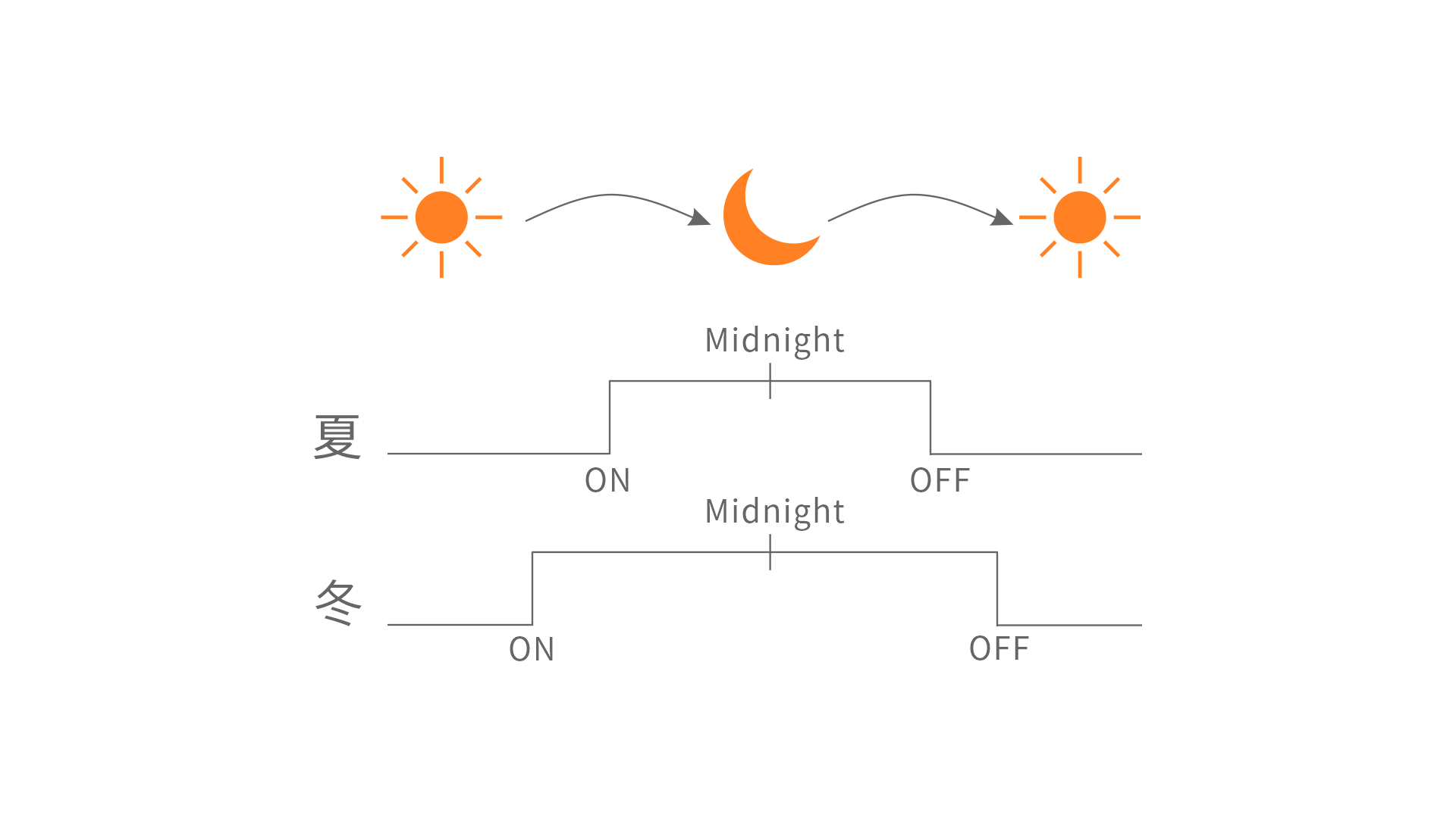 智能时控.png 智能时控.png