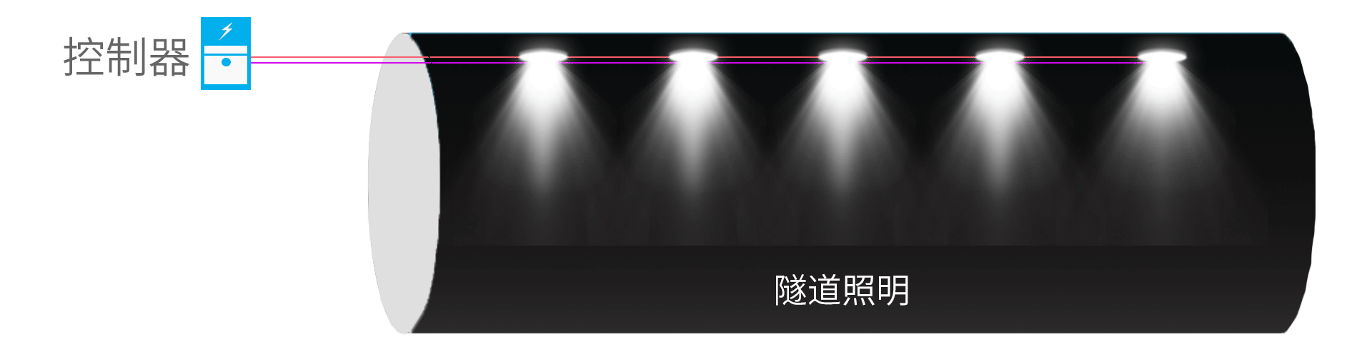 常亮.gif 常亮.gif